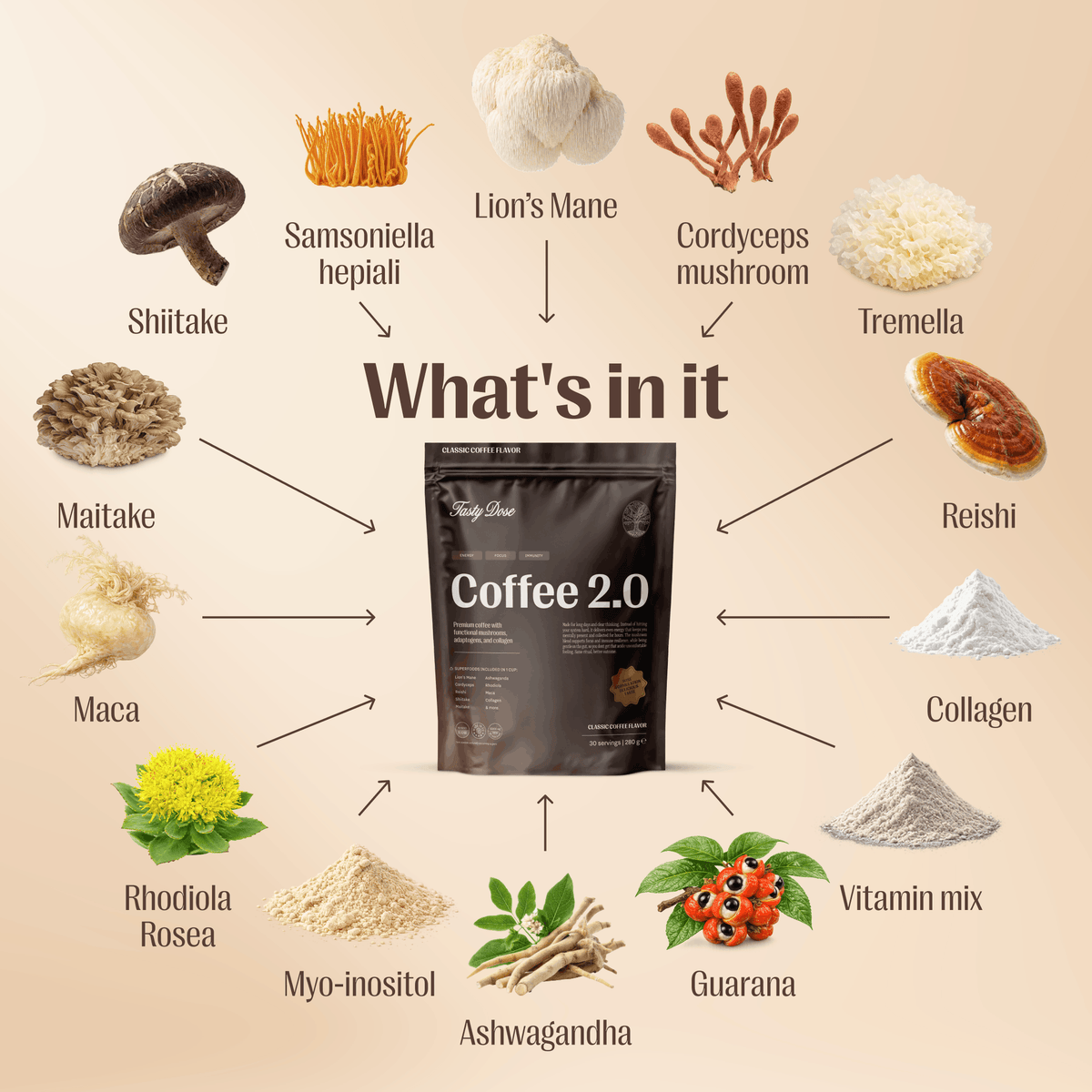 Coffee 2.0